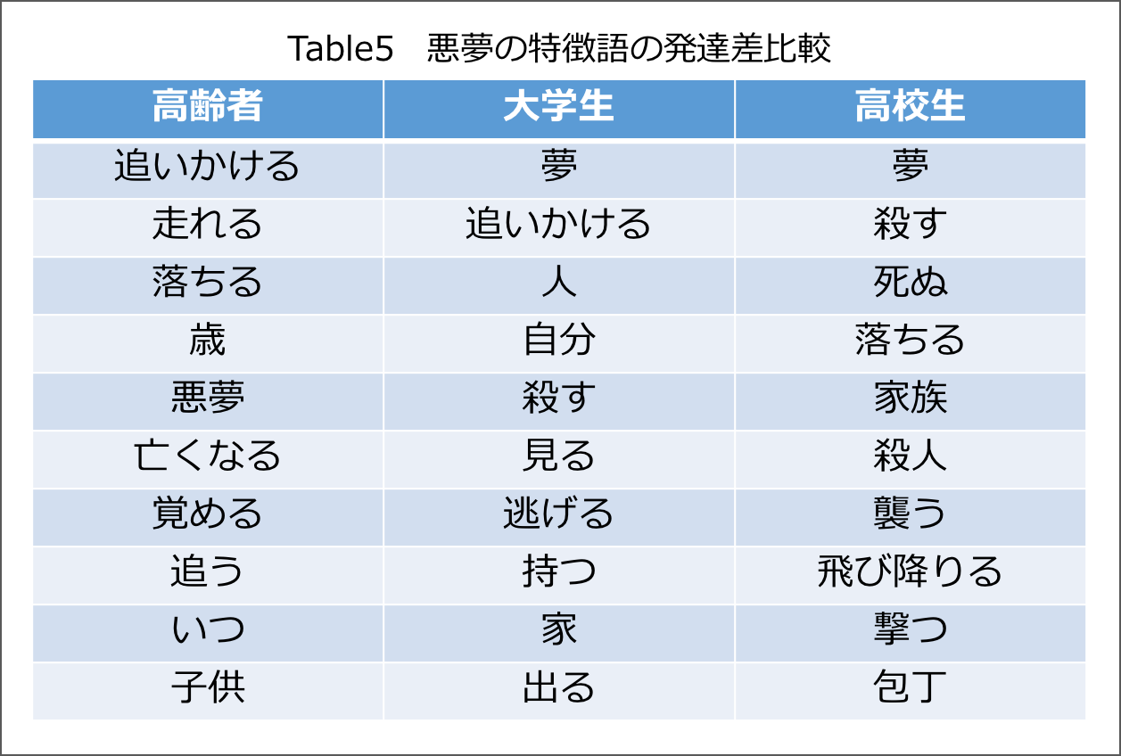 夢とは何か？最新脳科学と心理学が解き明かす驚きの役割と深層心理