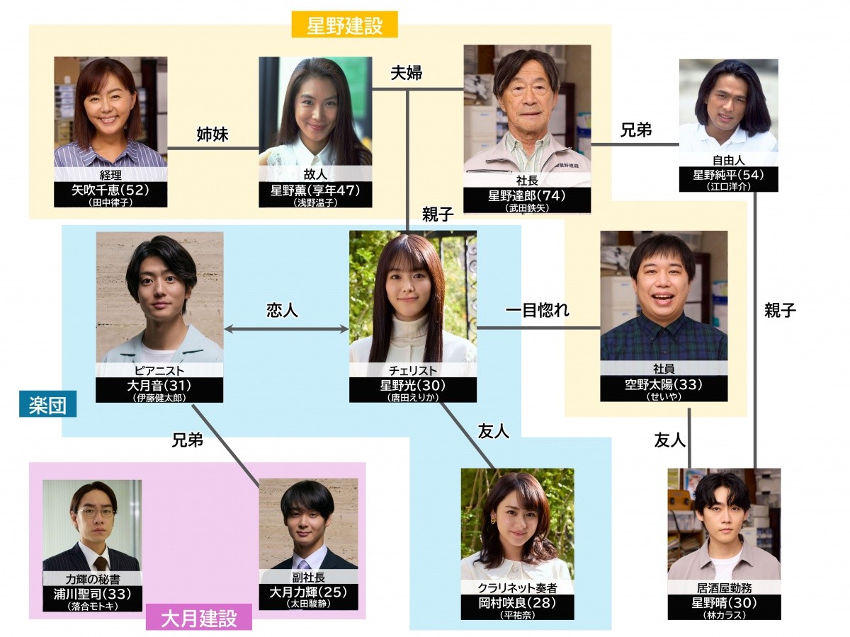 101回目のプロポーズのキャスト陣は現在どうなった？豪華俳優の今と名作の裏側