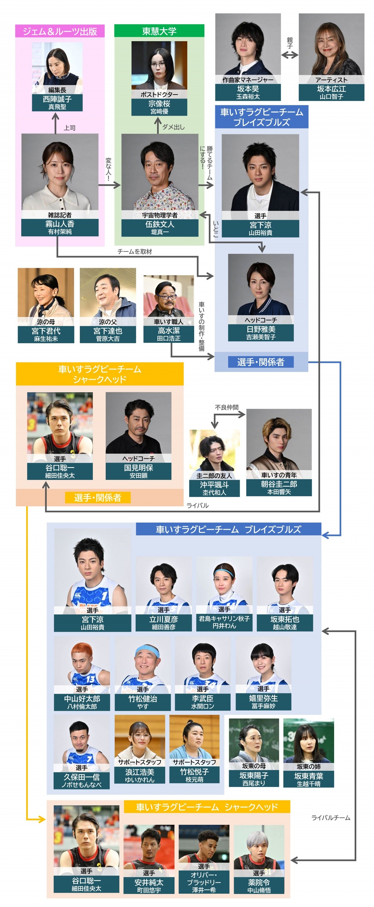 ドラマ『ギフト』豪華キャスト一覧と現在！相関図から封印の真相まで徹底解説
