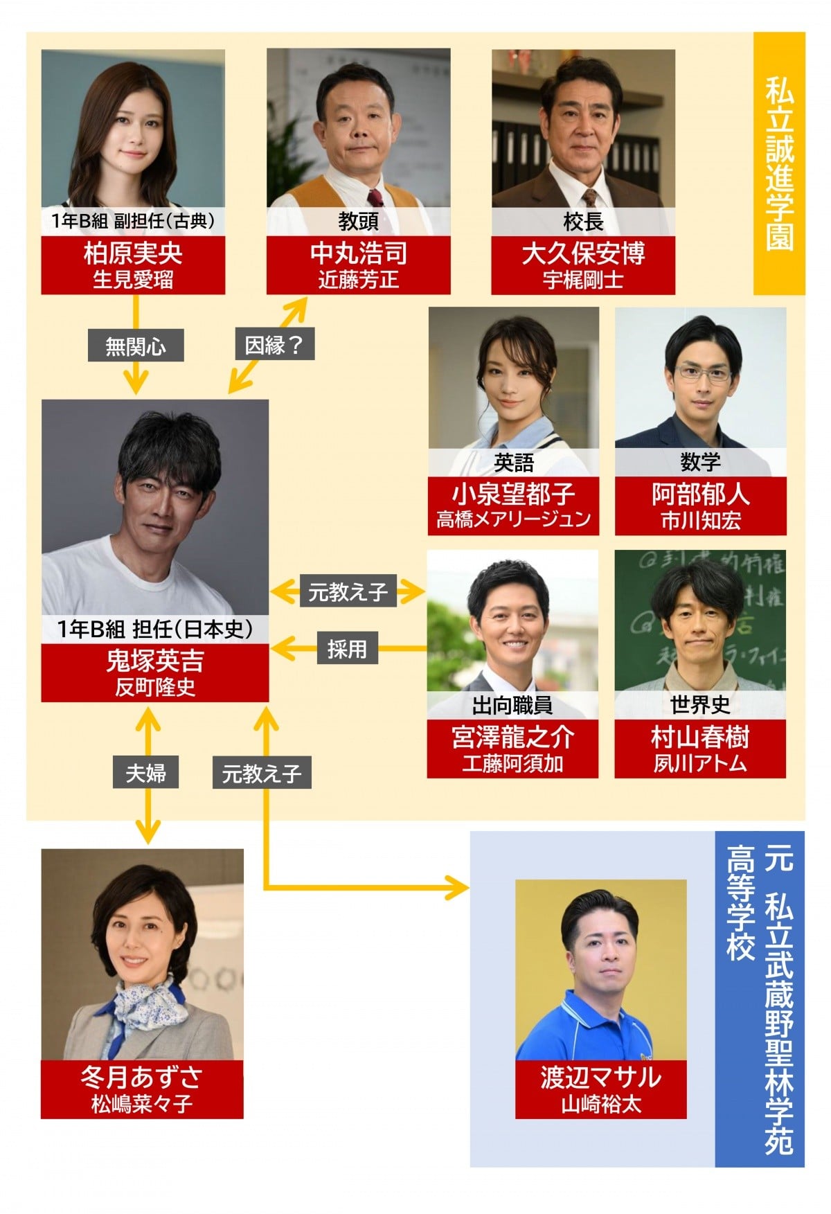 Gtoドラマ2026新作の真相！反町隆史が28年ぶり連ドラ復活か