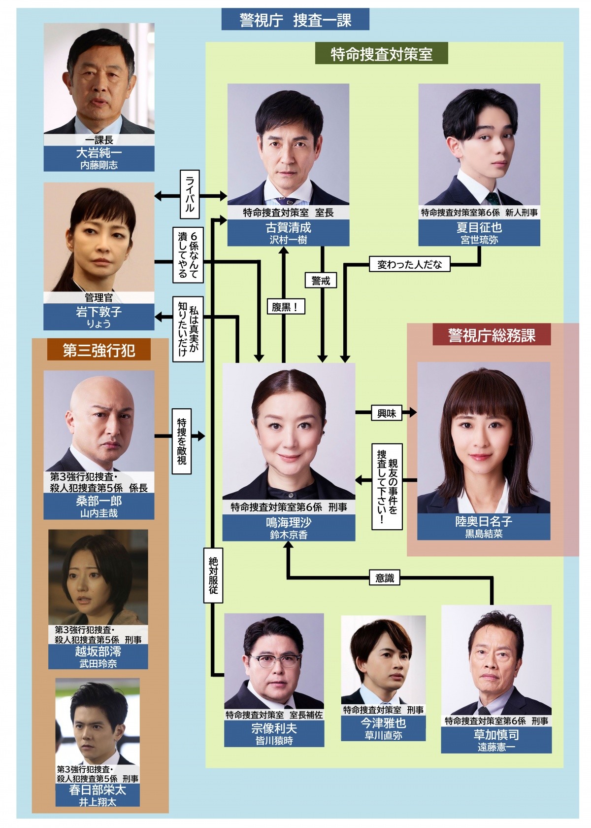 『未解決の女』キャスト相関図と現在！波瑠×鈴木京香バディ徹底解剖