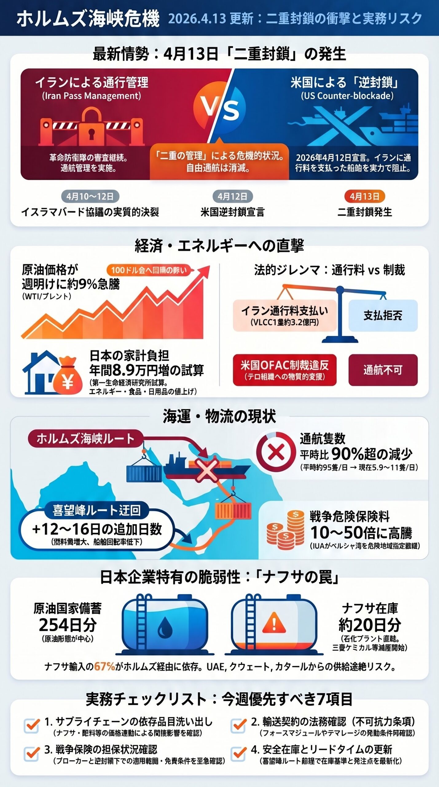 ホルムズ海峡封鎖で日本はどうなる？ガソリン激騰と生活への影響を徹底解説