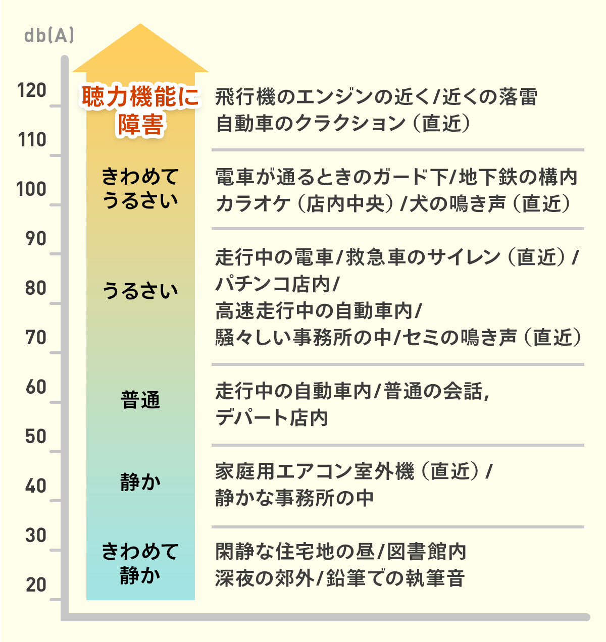 マンションの上の階がうるさい！直接苦情がNgな理由と円満解決の鉄則