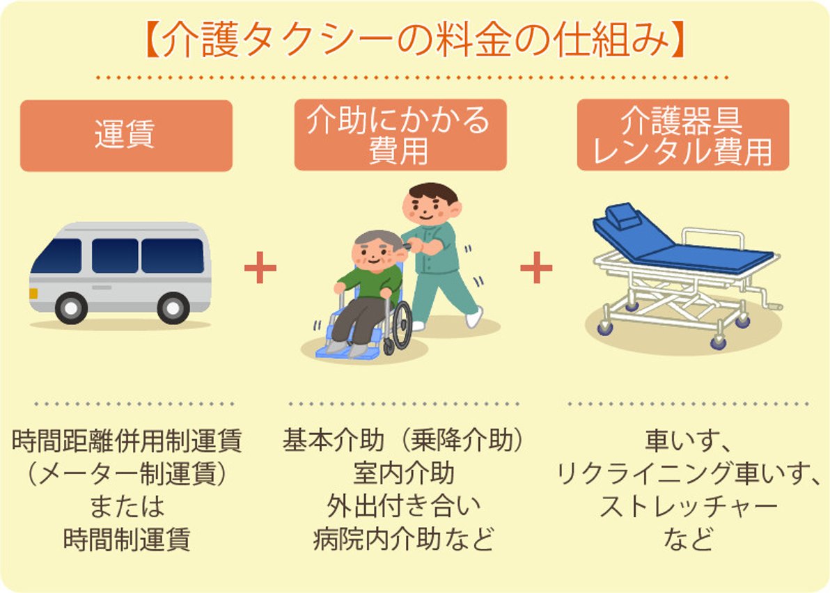 介護タクシーとは？福祉タクシーとの違い・料金相場と保険適用の条件