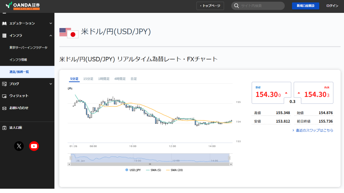 円相場リアルタイムチャート速報｜激変の理由と介入の真相【2026】