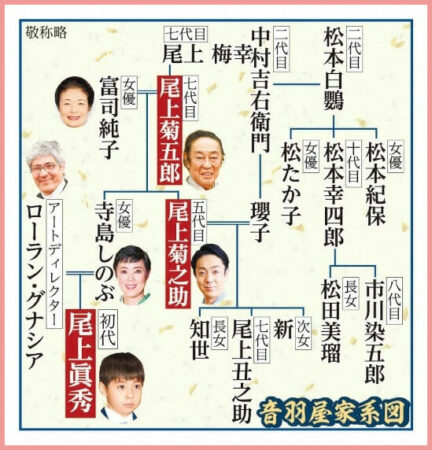 【経歴】 寺島 しのぶ 家 系図 私服＆私生活最新ショット #717