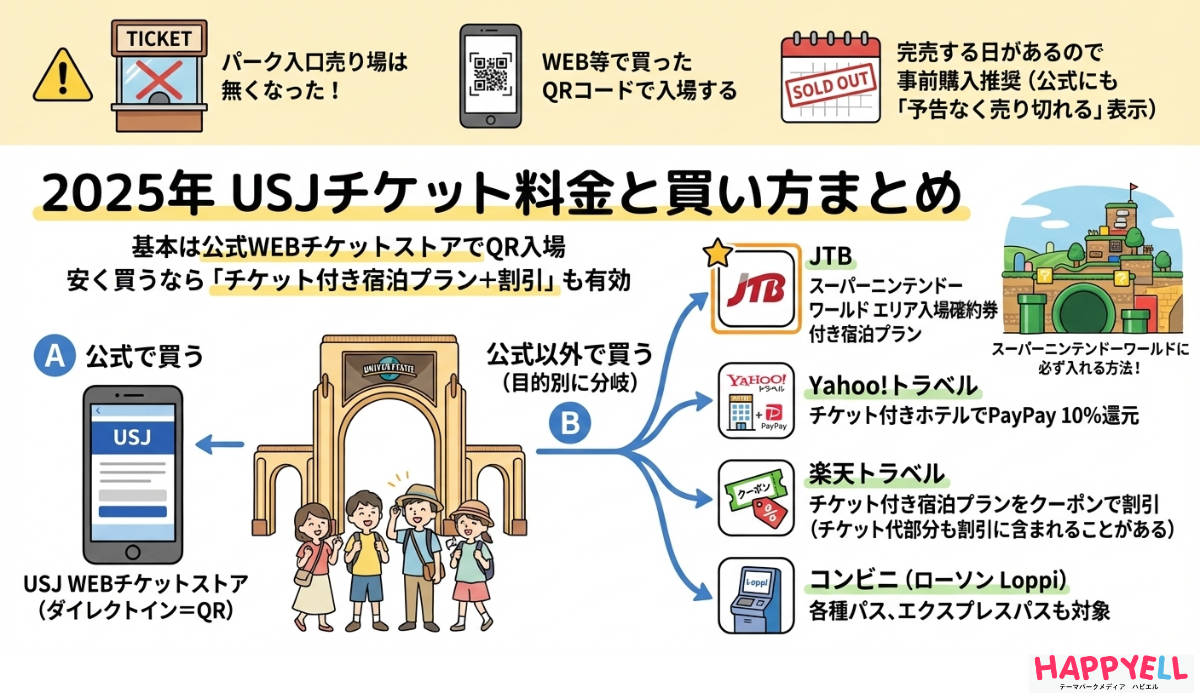 Usjチケットおすすめの買い方2026！損しない公式裏ワザ比較