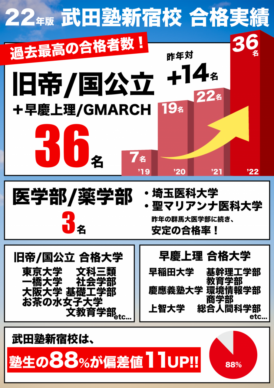 武田塾の料金は高すぎる？月謝相場や浪人生の年間費用とコスパを暴く