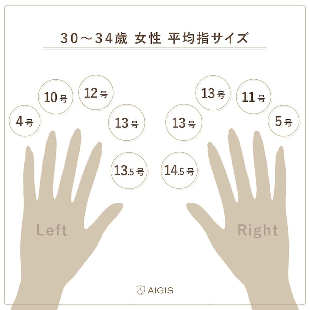 女性の指輪サイズ平均は何号？2026年最新データと失敗回避の極意