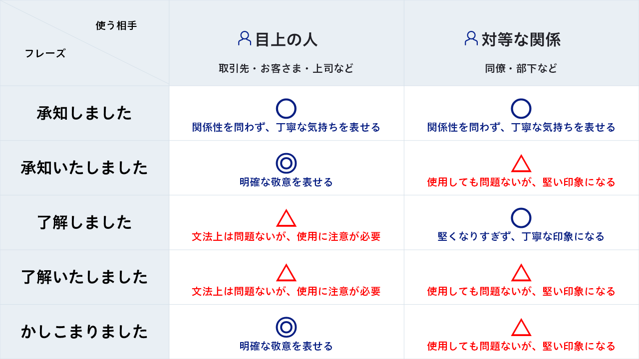 「了解しました」は本当に失礼？承知との違いと正しい返信マナー完全版