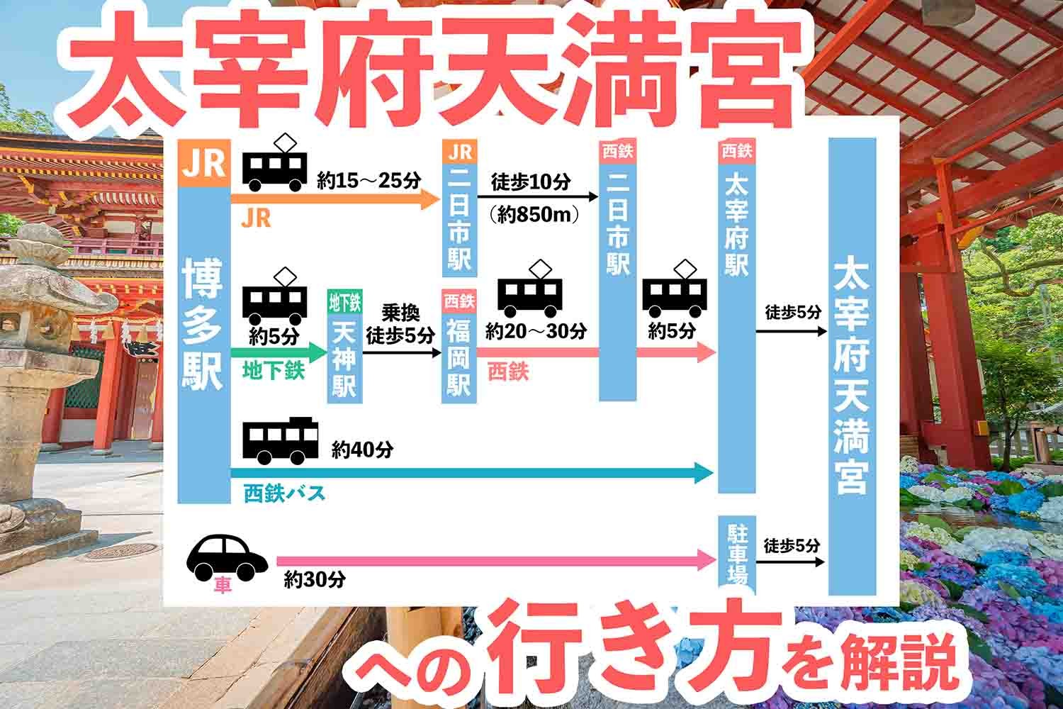 博多駅から太宰府天満宮のアクセス最新比較！バスと電車どちらが正解？