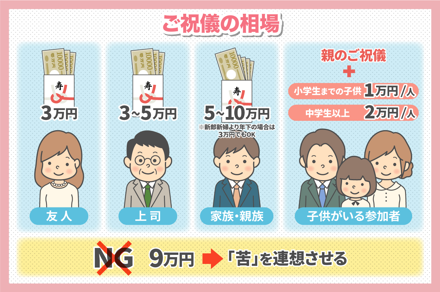 ご祝儀の金額相場は3万で正解？関係性別の目安と恥をかかない最新マナー