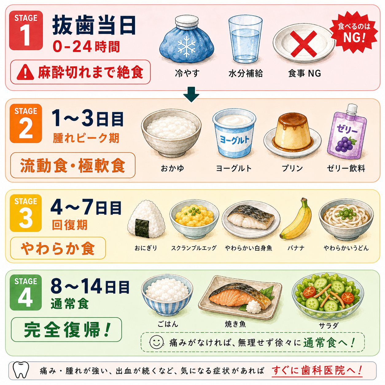 親知らず抜いた後のご飯はいつから？絶対避けたいNg行動とおすすめ食事を徹底解説