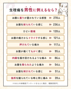 【プロフィール】 生理 痛 男 に 例える と 2026年最新プロフィール #821