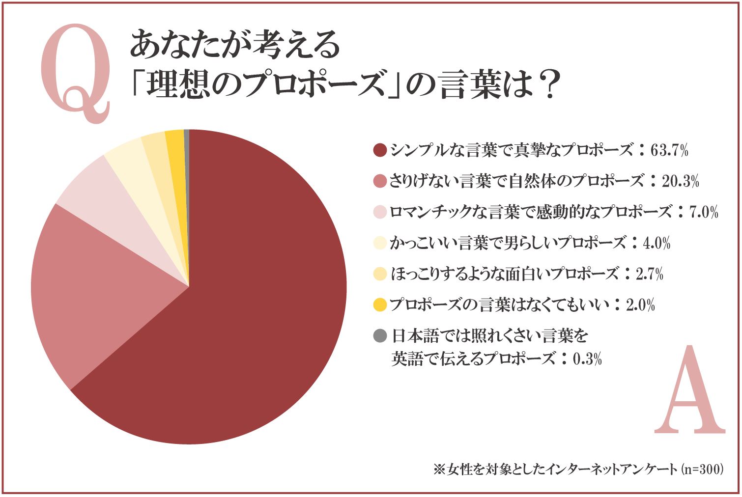 プロポーズの言葉決定版！女性が本音で喜ぶセリフと失敗しない伝え方