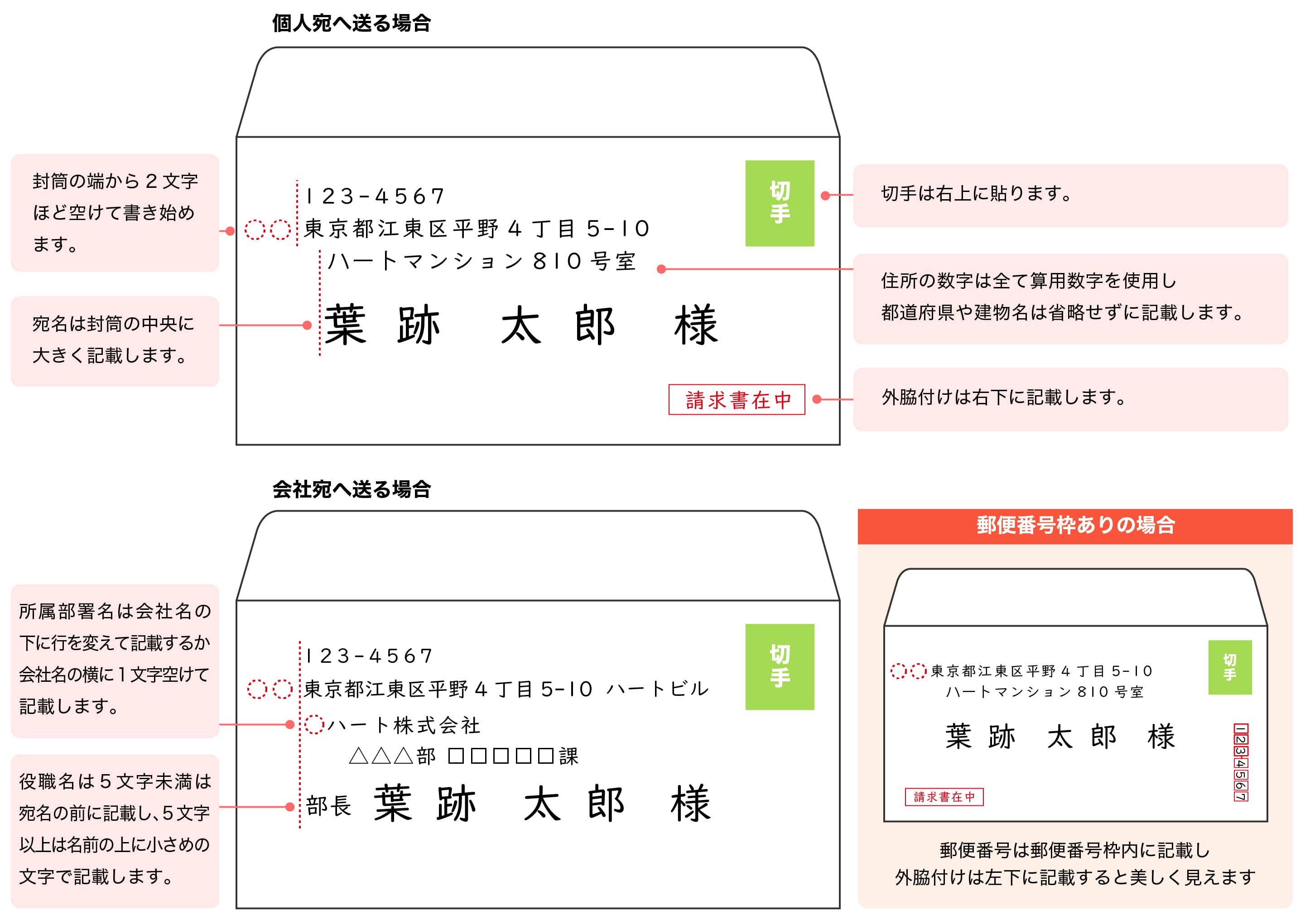 横封筒の書き方完全ガイド！切手位置の真相と裏面マナー【2026】