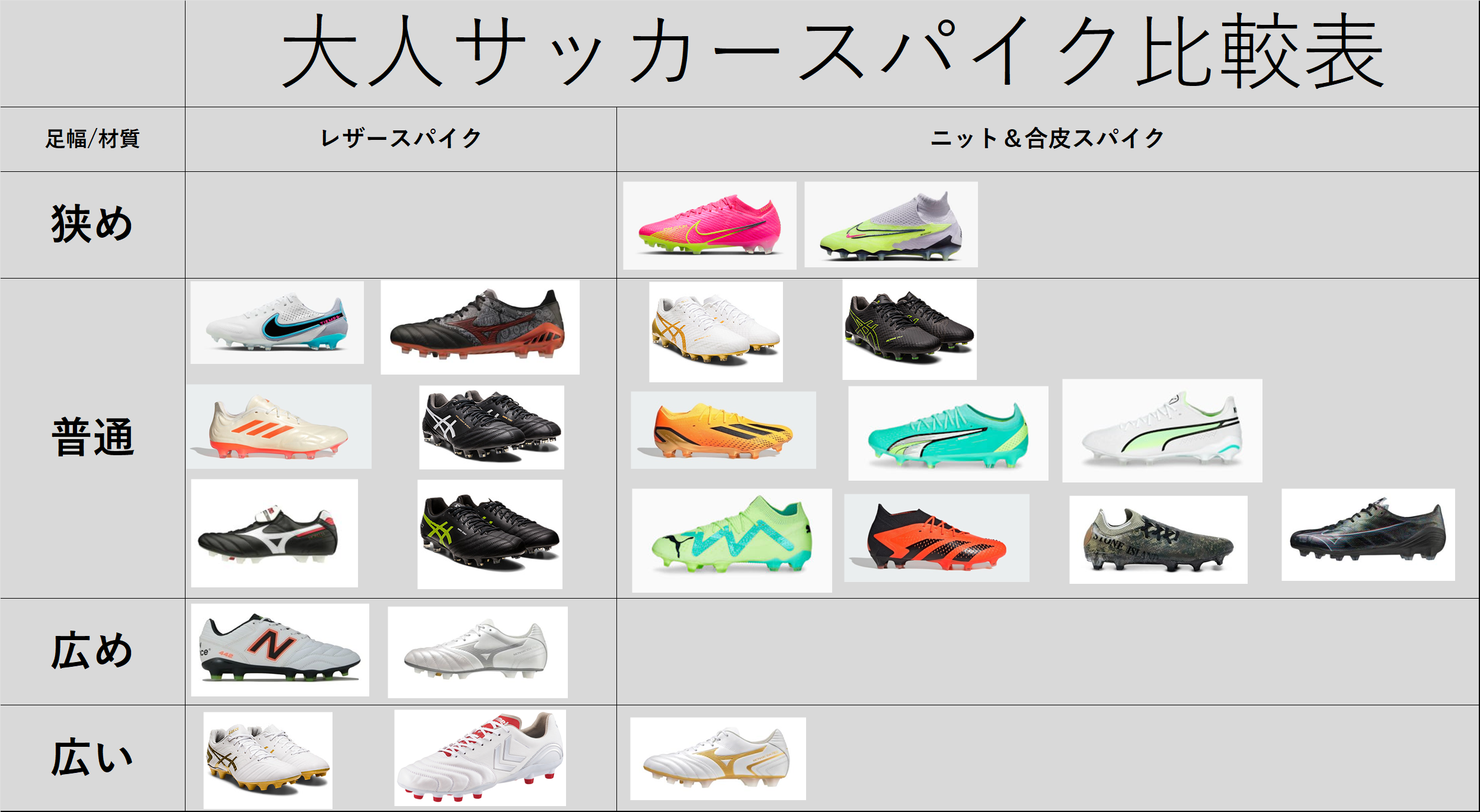 パフォーマンスが変わる！サッカースパイク全種類と後悔しない選び方