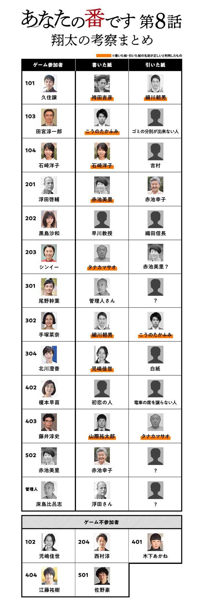 あなたの番です犯人の真相と黒幕動機！交換殺人ゲーム全貌解剖