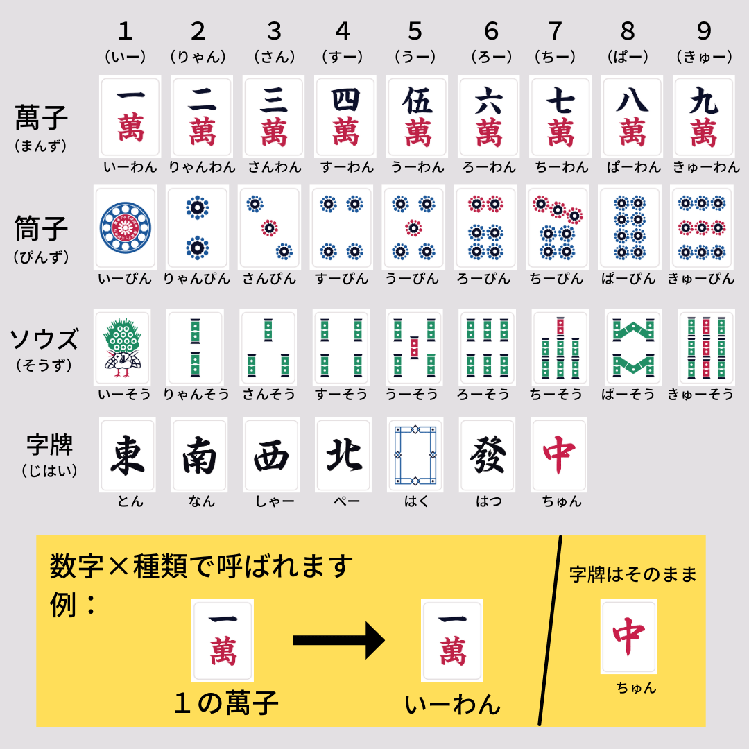 麻雀牌の読み方完全ガイド！初心者も一瞬で覚える一覧と中国語の由来