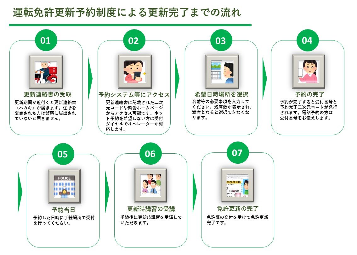 平針は完全予約制？愛知の運転免許更新で失敗しない混雑回避術【2026】