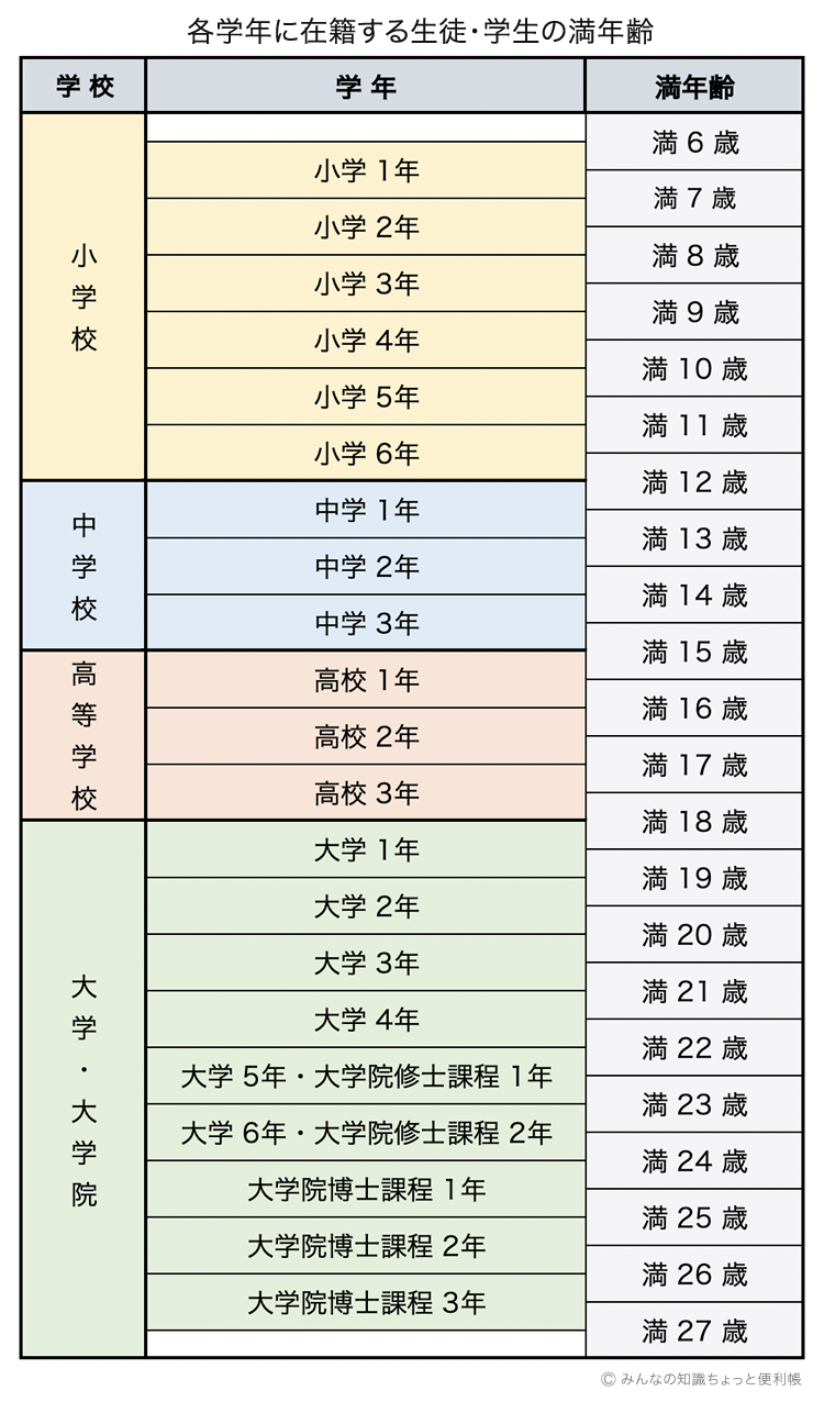 小3は何歳？2026年の生まれ年早見表と「9歳の壁」乗り越え方