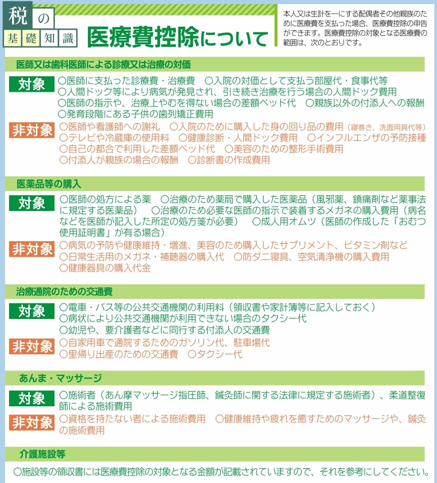 医療費控除で駐車場代は落とせる？領収書があってもダメな理由