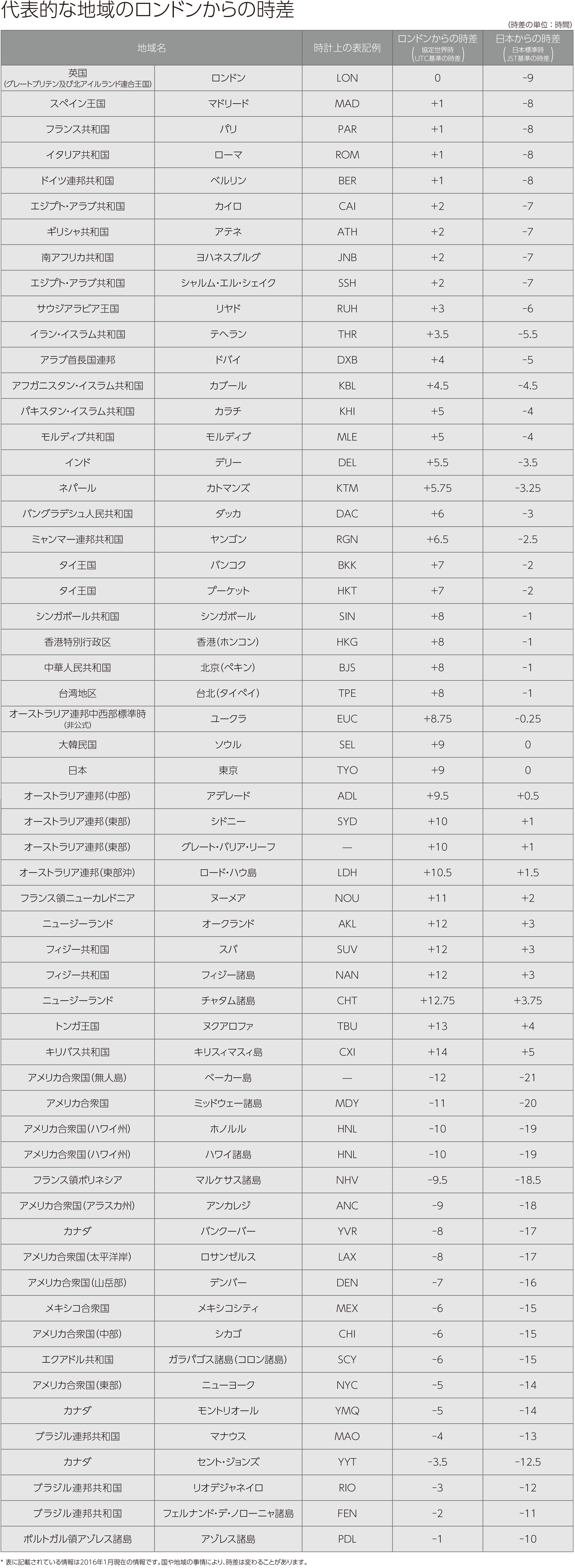 イギリスと日本の時差は何時間？2026年最新の計算表と決定版ガイド