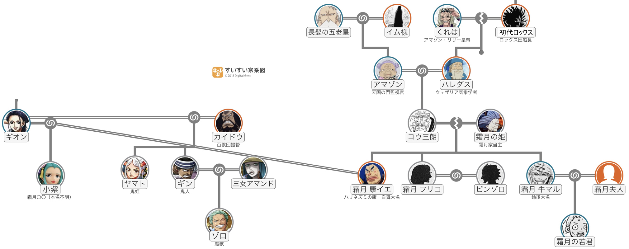 ゾロの母親テラの正体とは？公式家系図で暴かれた霜月家の血筋と真相