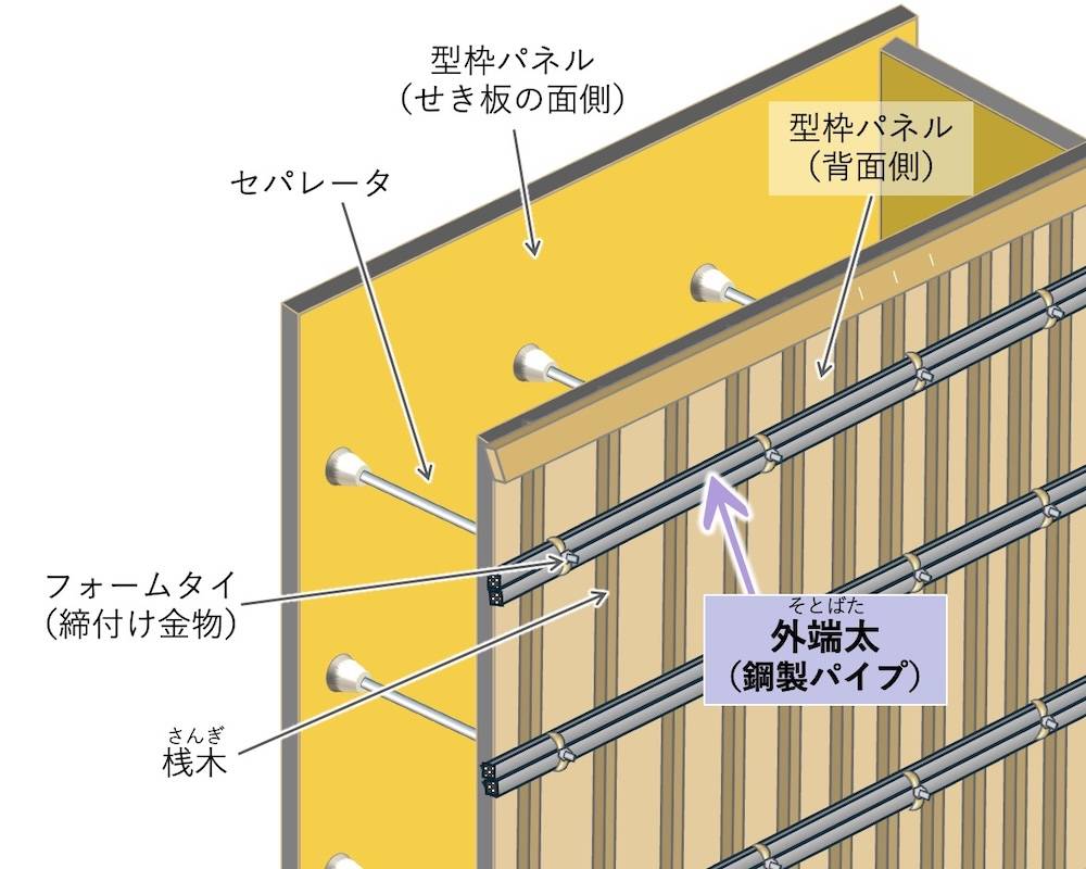支保工とは？足場との決定的な違いや種類・崩壊防ぐ安全基準を解説