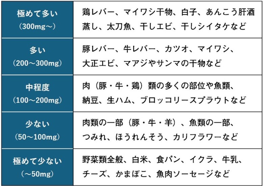 鶏胸肉はプリン体が多い？尿酸値を上げない痛風予防の賢い食べ方