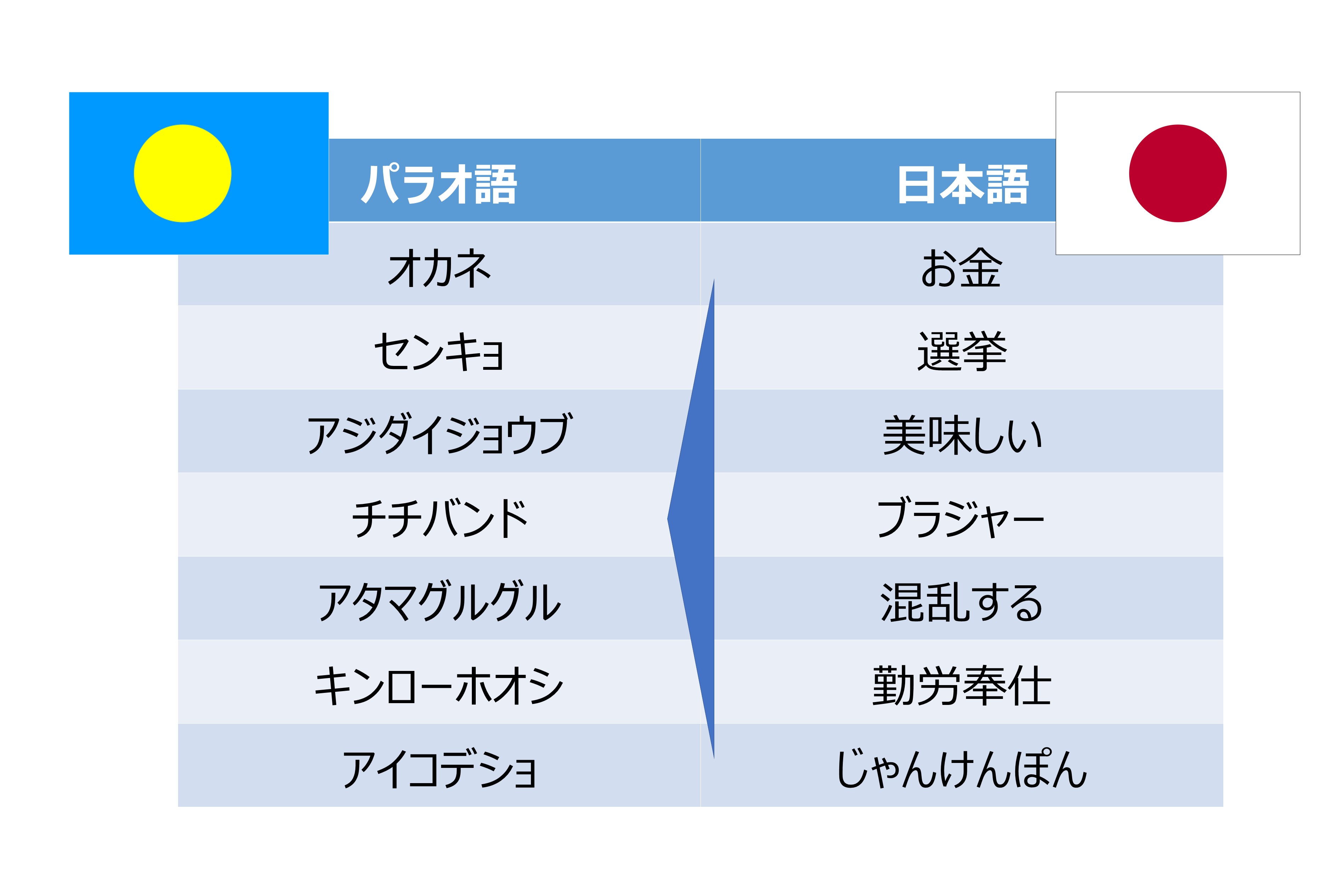 世界唯一の日本語公用語！パラオ・アンガウル州の真相と2026年実態
